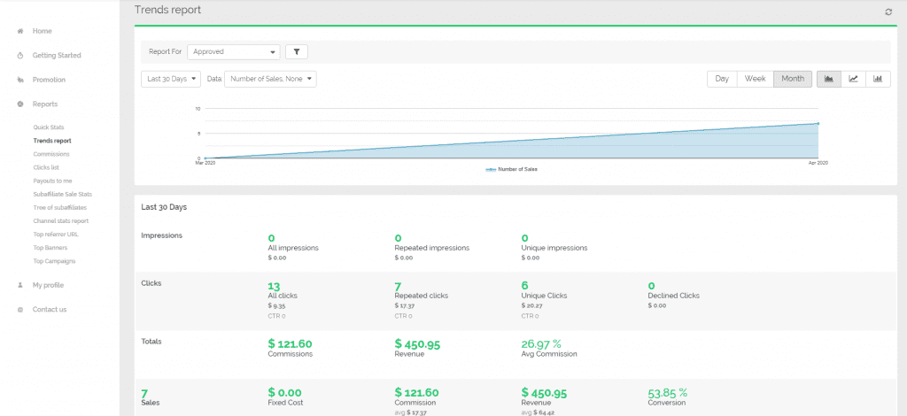 Affiliate Dashboard Menu