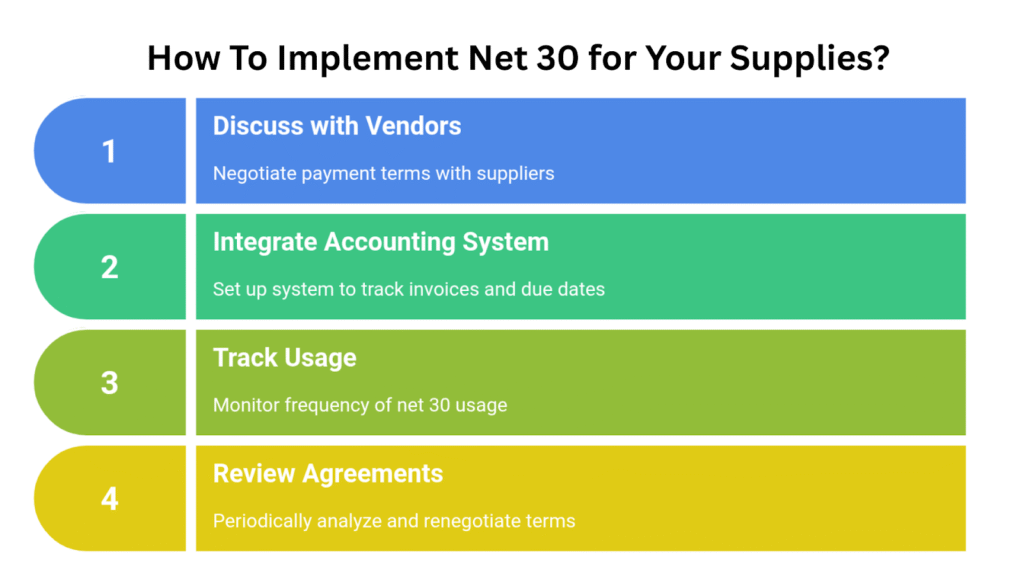 Why Use Net 30 For Office Cleaning Supplies? 