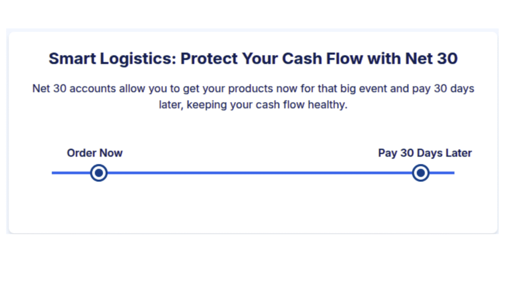 Benefits of Net 30 Accounts for Fast-Paced Ordering 