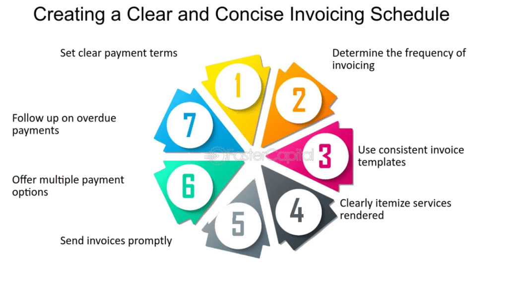How to Create a Clear and Concise Invoice?