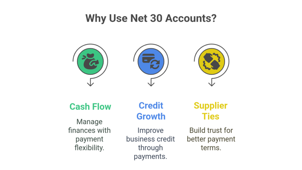 Net 30 Accounts
