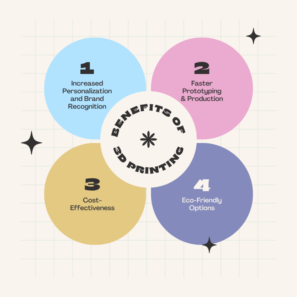 Benefits of 3D printing