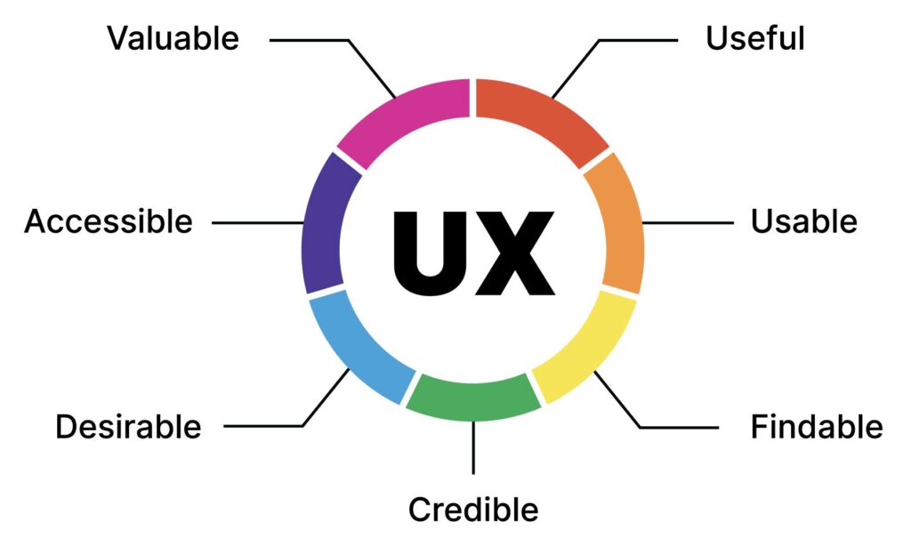 ux design
