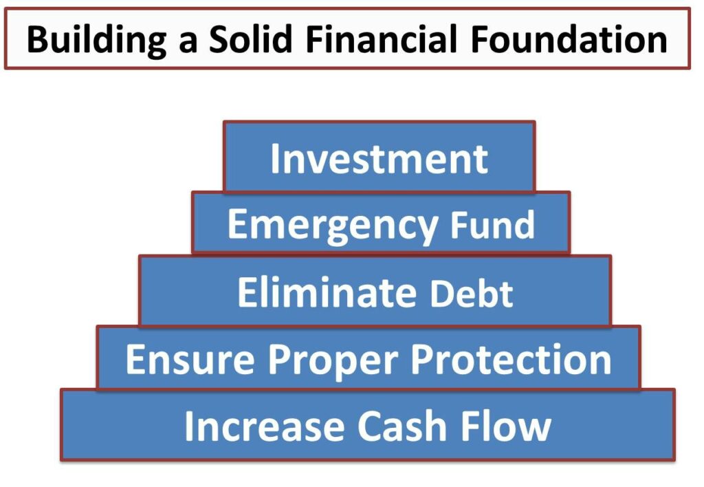 financial foundation