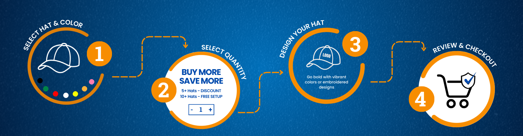 a image with information on how to customize and buy a hat