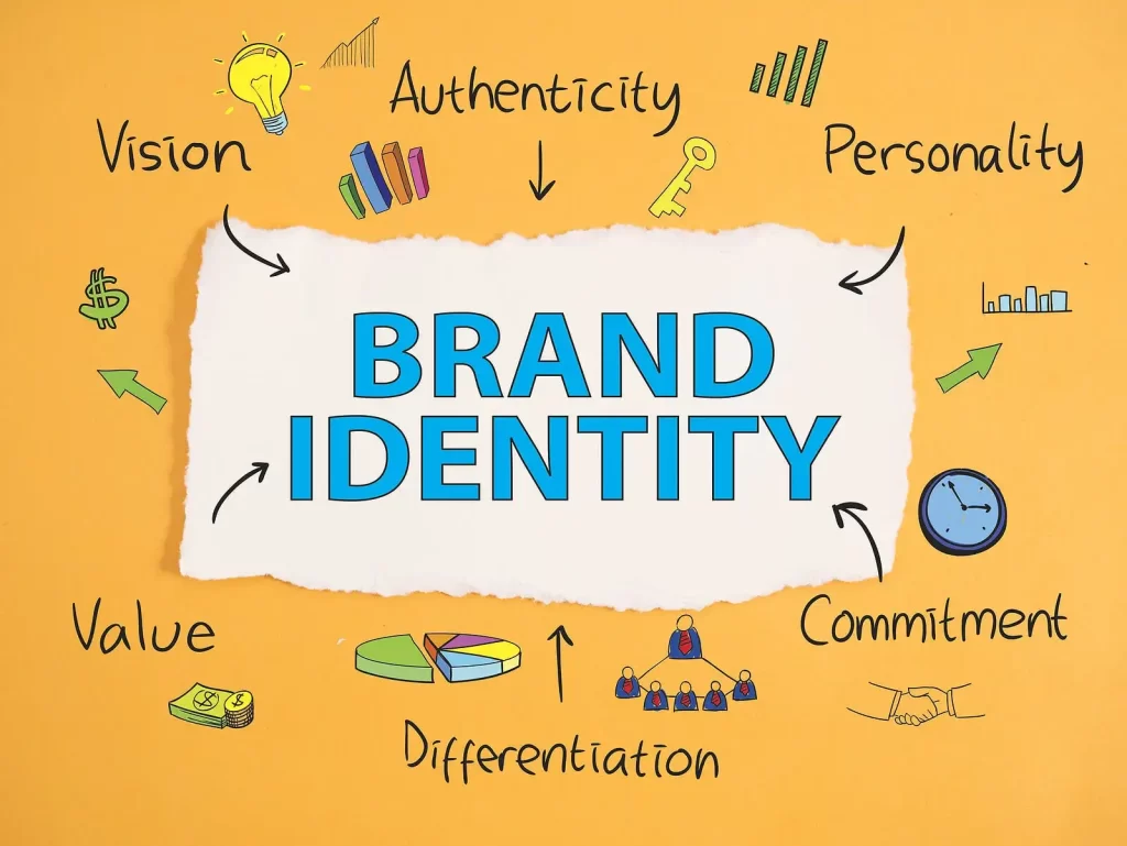 brands