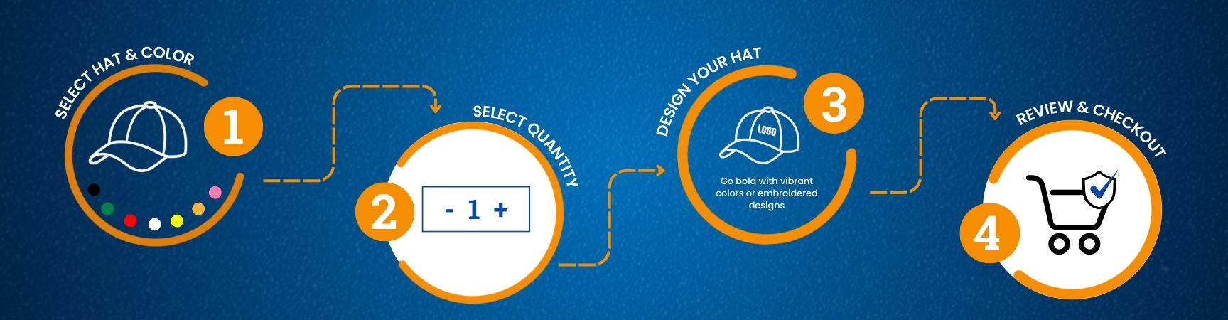 process of ordering a custom hat