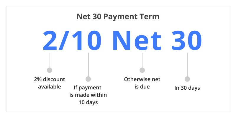 terms