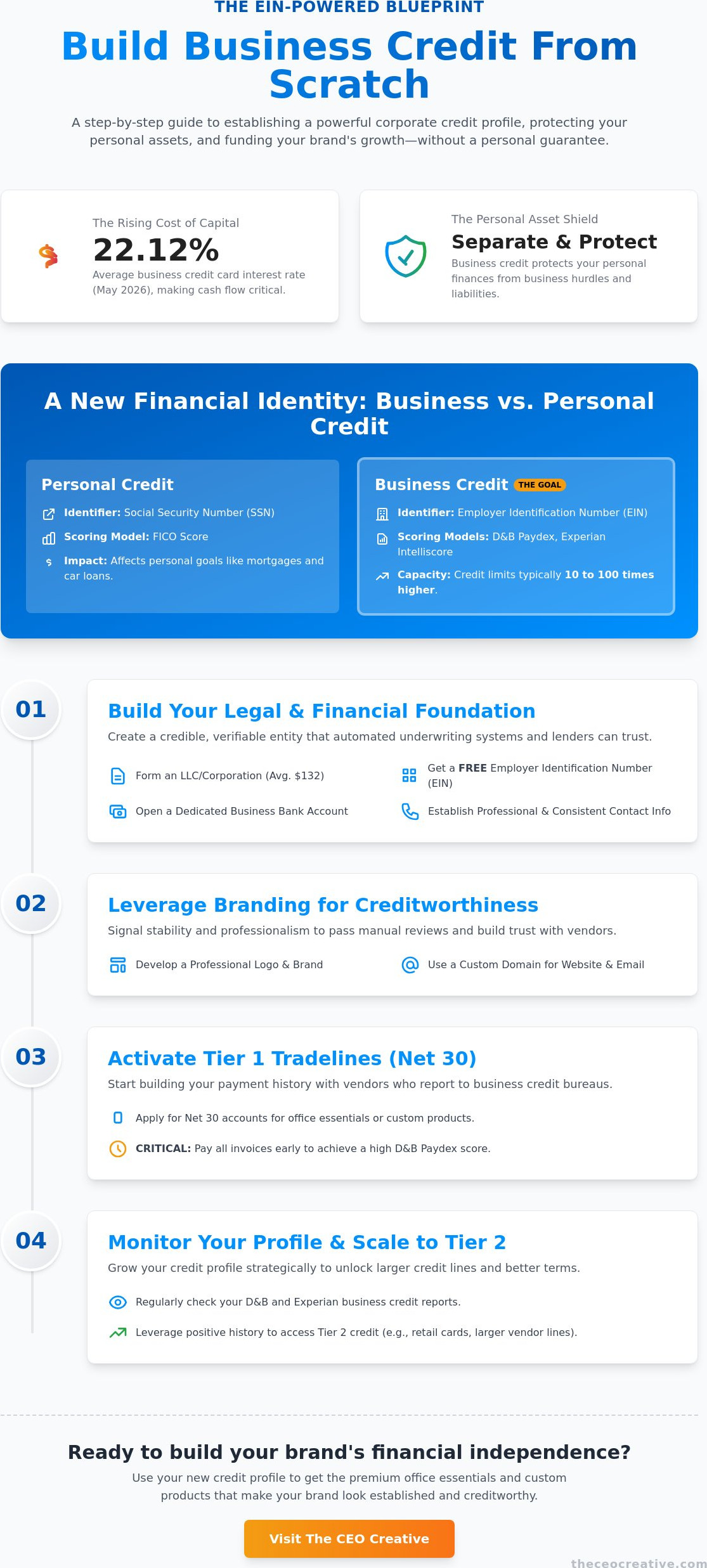 7 Essential Steps to Establishing Business Credit From Scratch in 2026