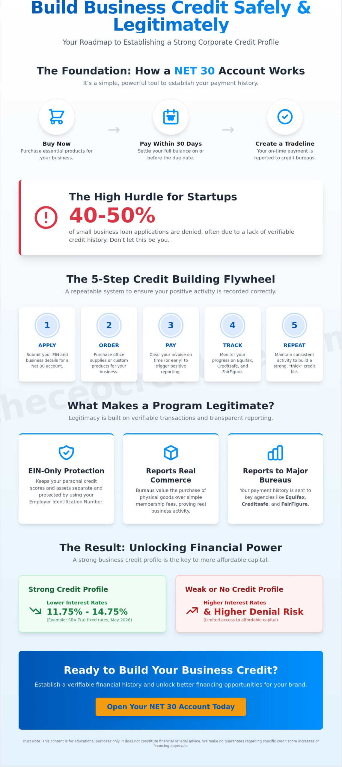 Are Business Credit Building Programs Legitimate?