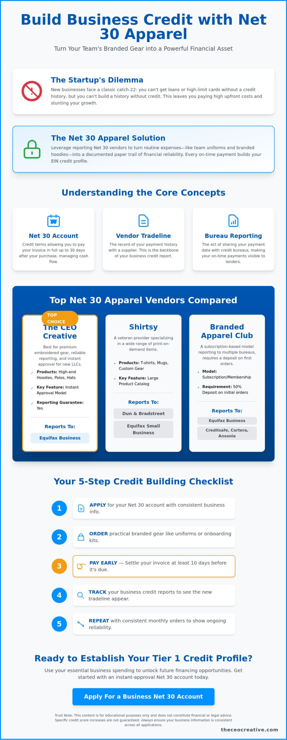 Best Net 30 Apparel Vendors to Build Business Credit in 2026