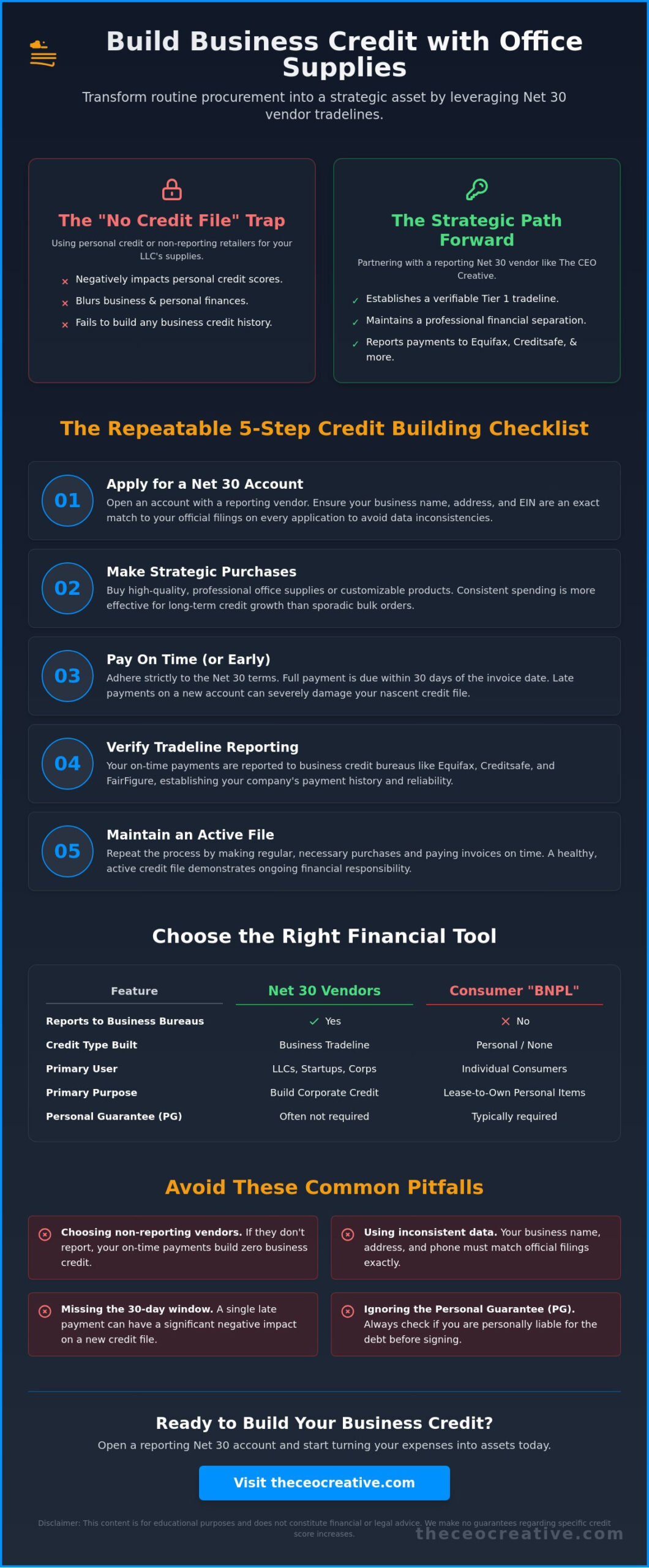 Best Place to Buy Office Supplies with Flexible Payment Plans in 2026