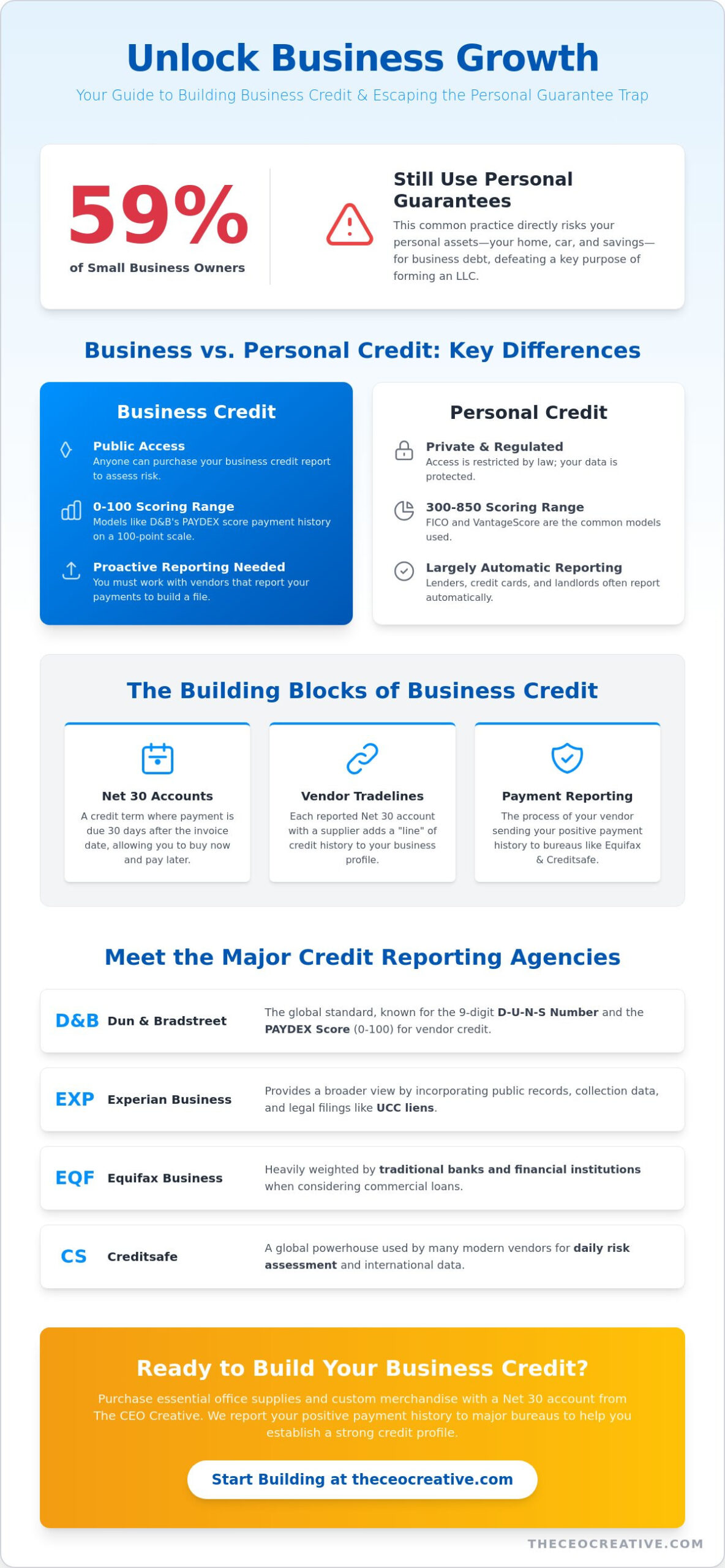 Business Credit Reporting Agencies Explained: A 2026 Guide for New LLCs