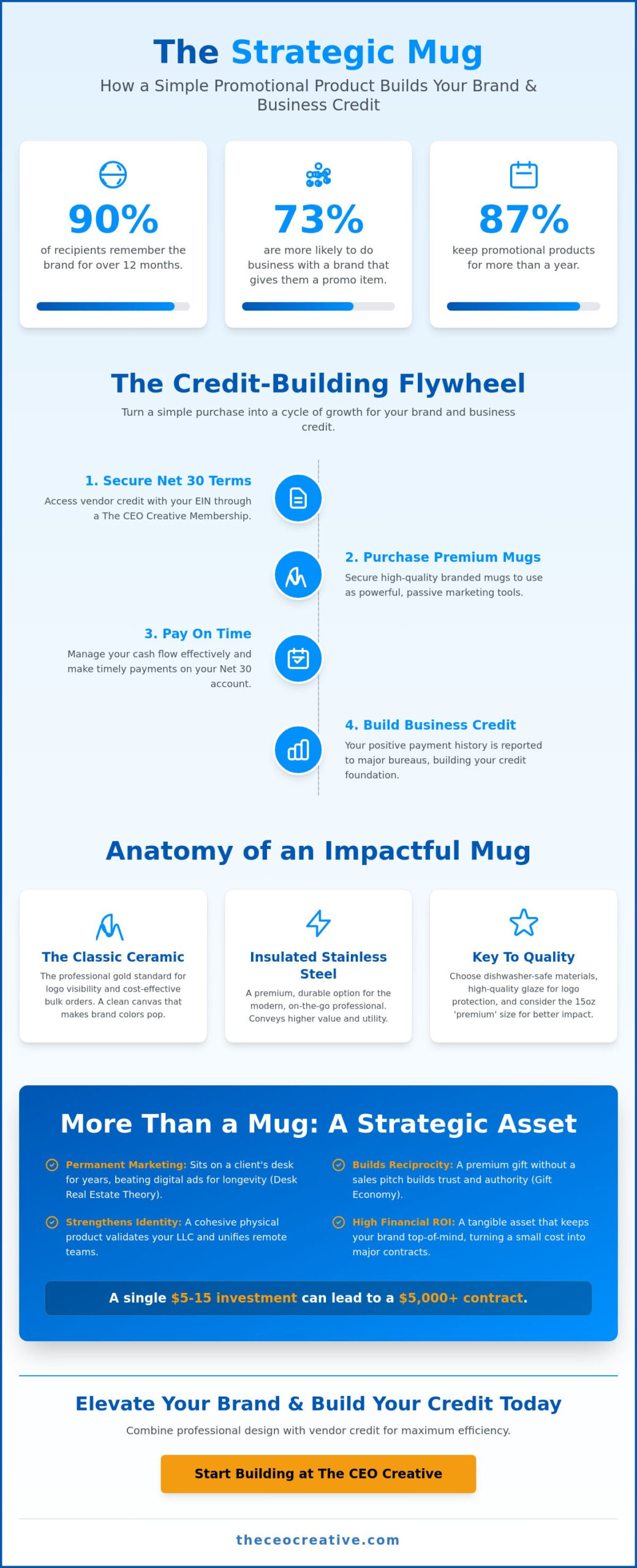 Custom Mugs: The Entrepreneur’s Guide to Branding and Business Credit