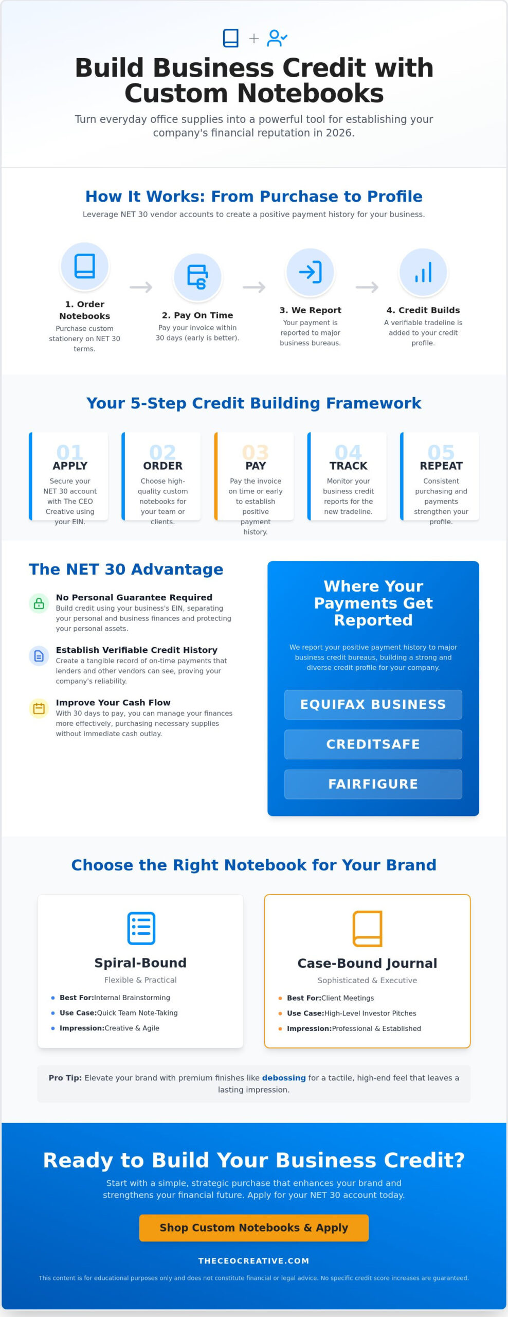 Custom Notebooks for Business: Branding and Credit Building (2026)