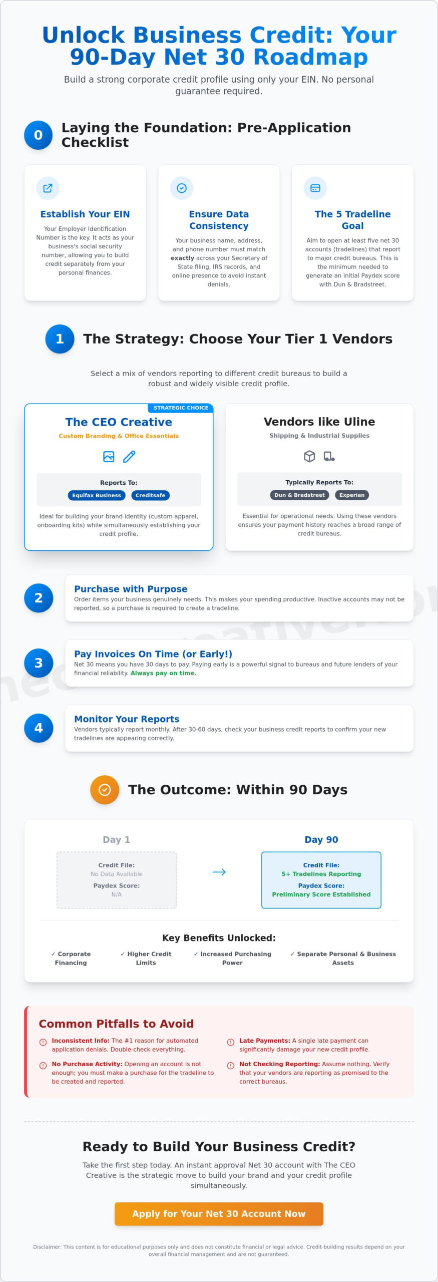 Fast-Decision Net 30 Vendors: Build Business Credit in 2026