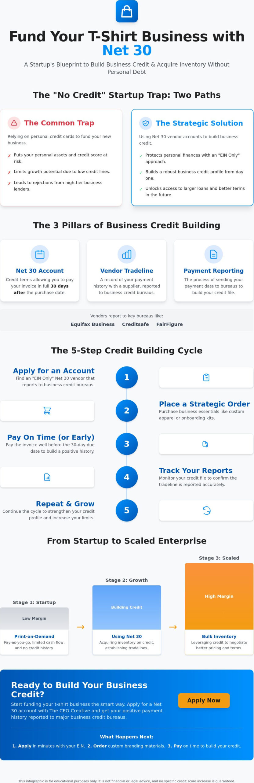 How to Fund a T-Shirt Business in 2026: The Strategic Credit Blueprint