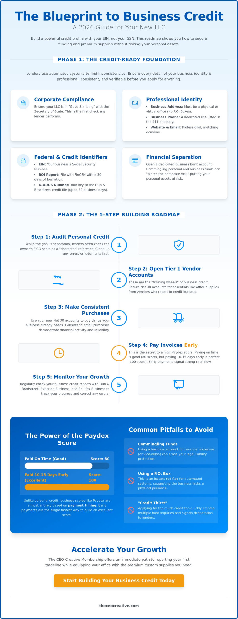 How to Get Business Credit with a New LLC: A Step-by-Step 2026 Guide
