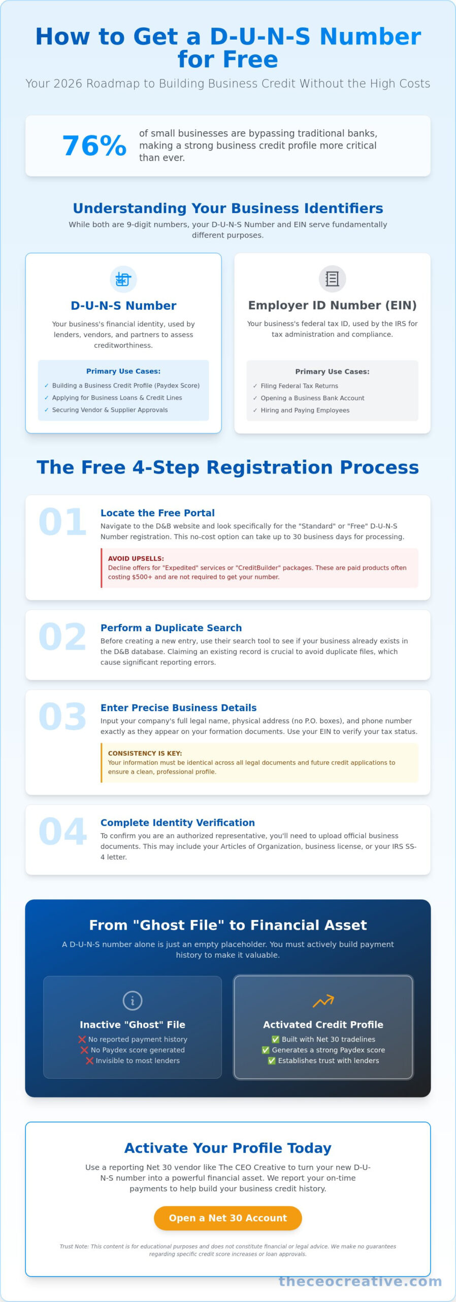 How to Get a Dun and Bradstreet Number for Free (2026 Guide)