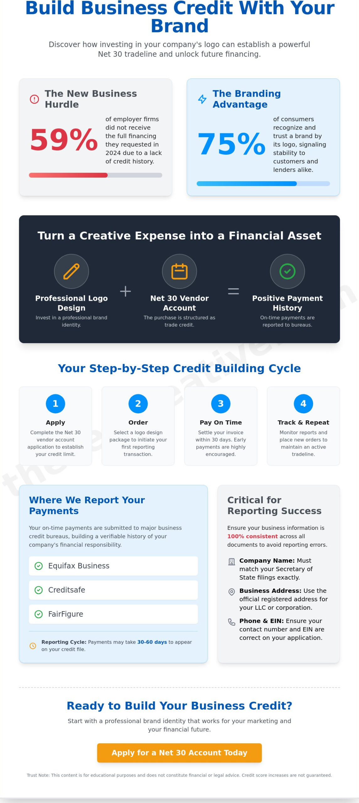 Logo Design for Business Credit: Building Your Brand and Tradelines Simultaneously