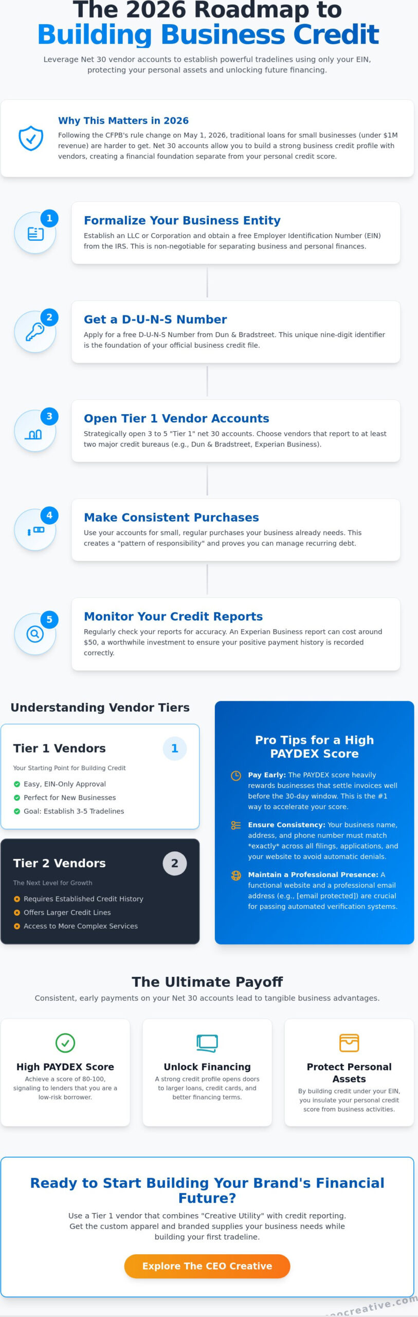Net 30 Vendors 2026: The Ultimate Guide to Building Business Credit