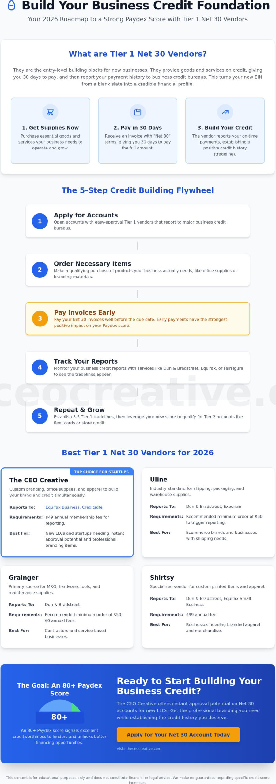 Tier 1 Net 30 Vendors: Top List to Build Business Credit in 2026