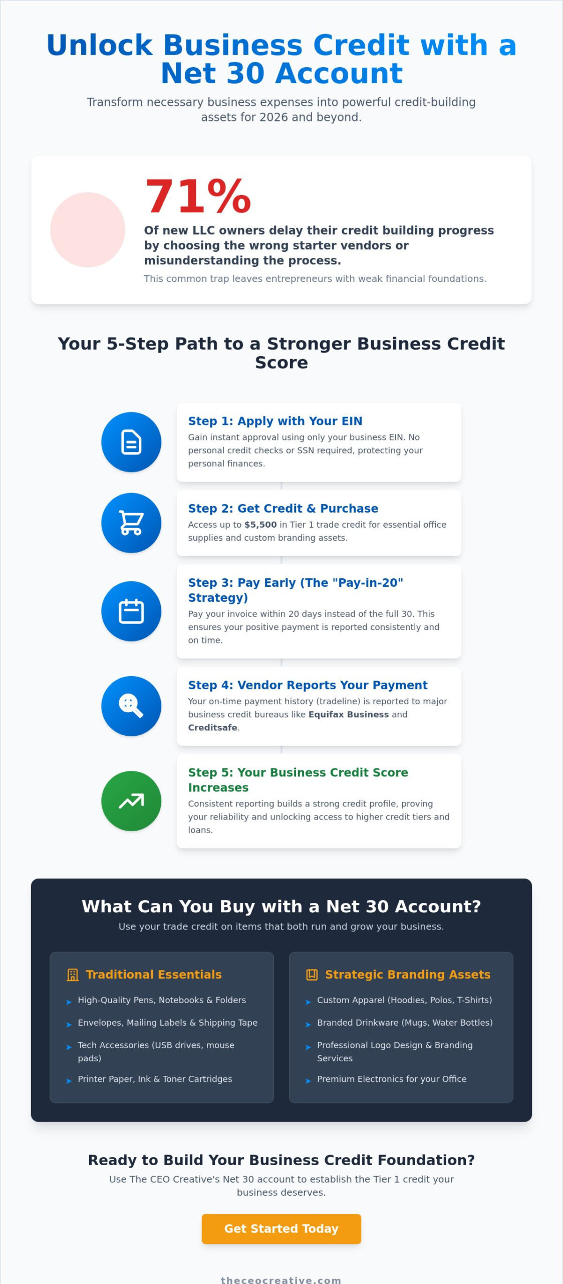 What Can You Buy With a Net 30 Office Supplies Account in 2026?