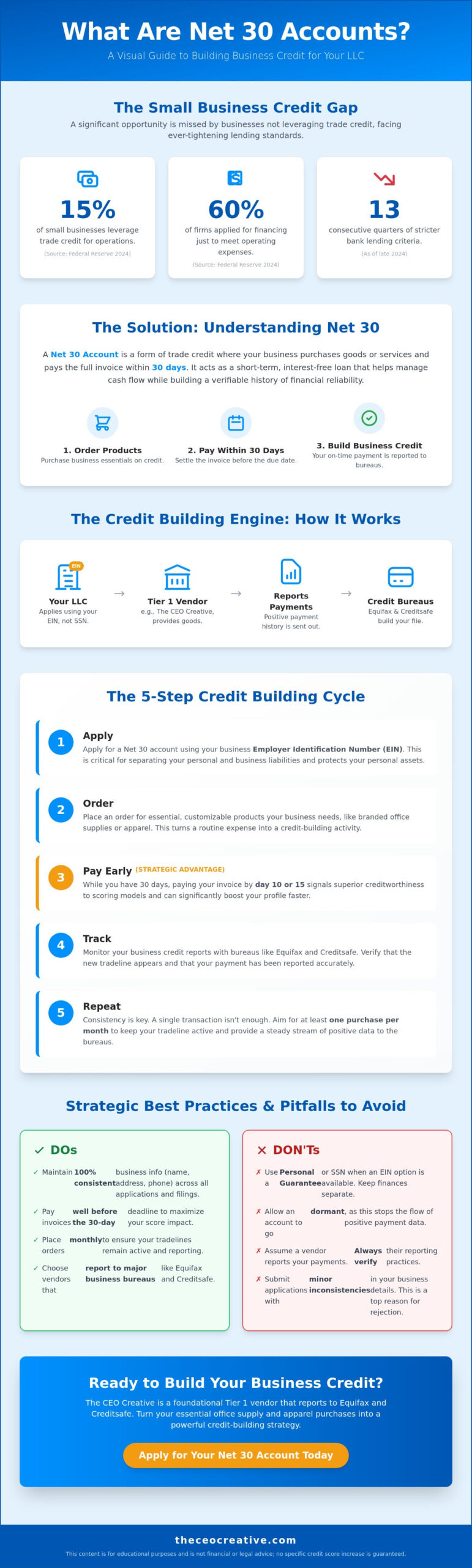What are Net 30 Accounts? A Guide to Building Business Credit