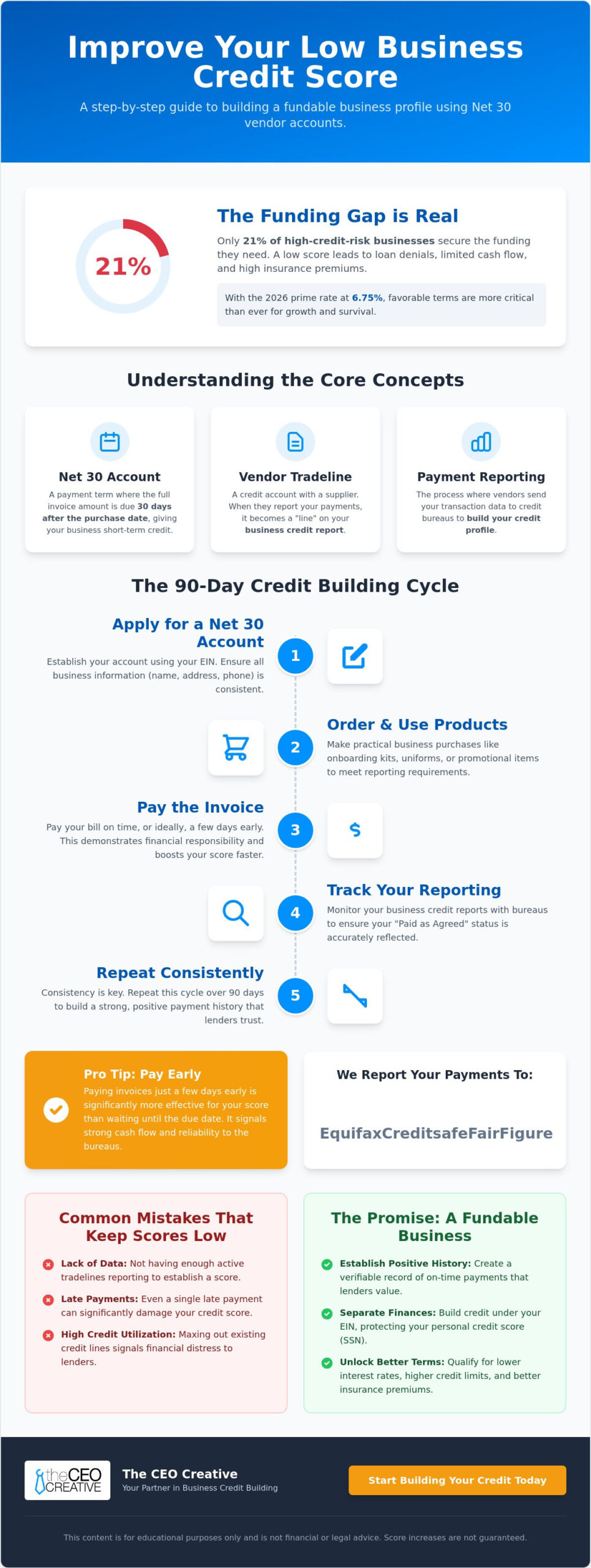 How to Improve a Low Business Credit Score Fast