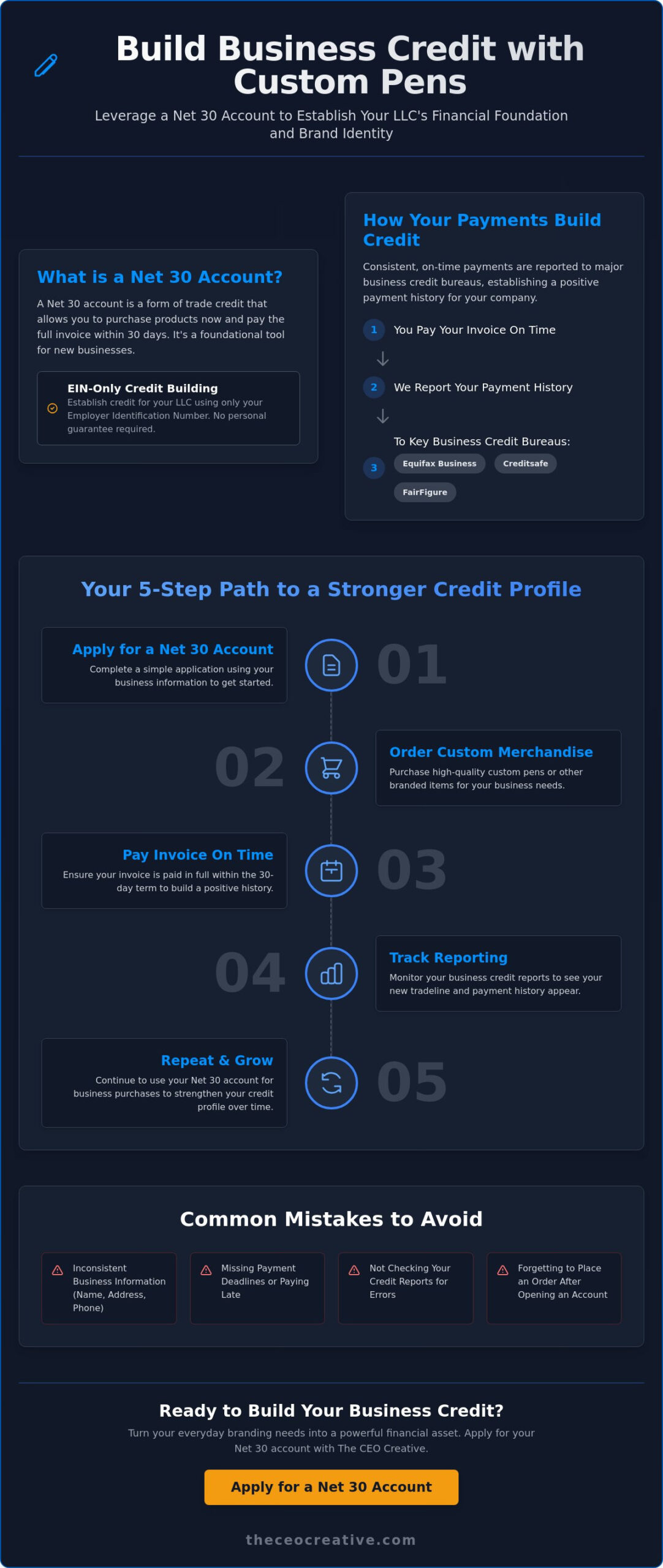 Custom Pens: How to Build Business Credit While Branding Your LLC