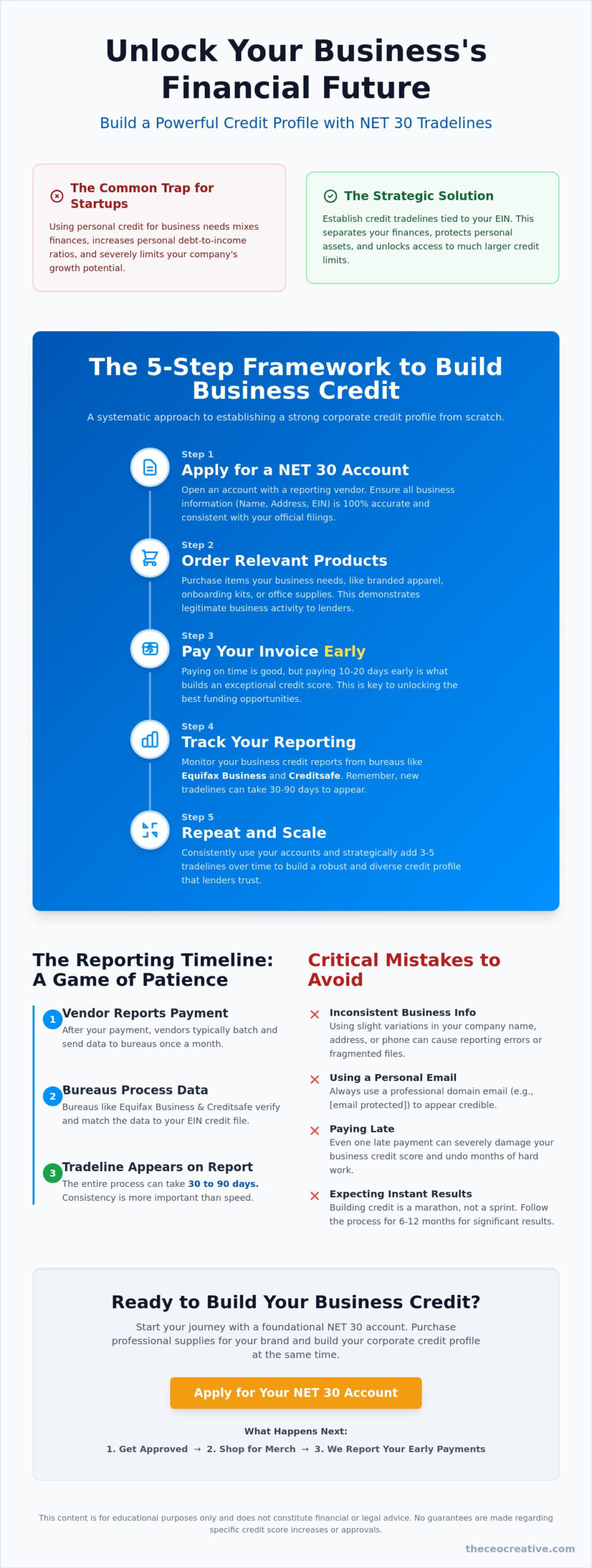 Business Credit Tradelines: The 2026 Guide to Building EIN Credit