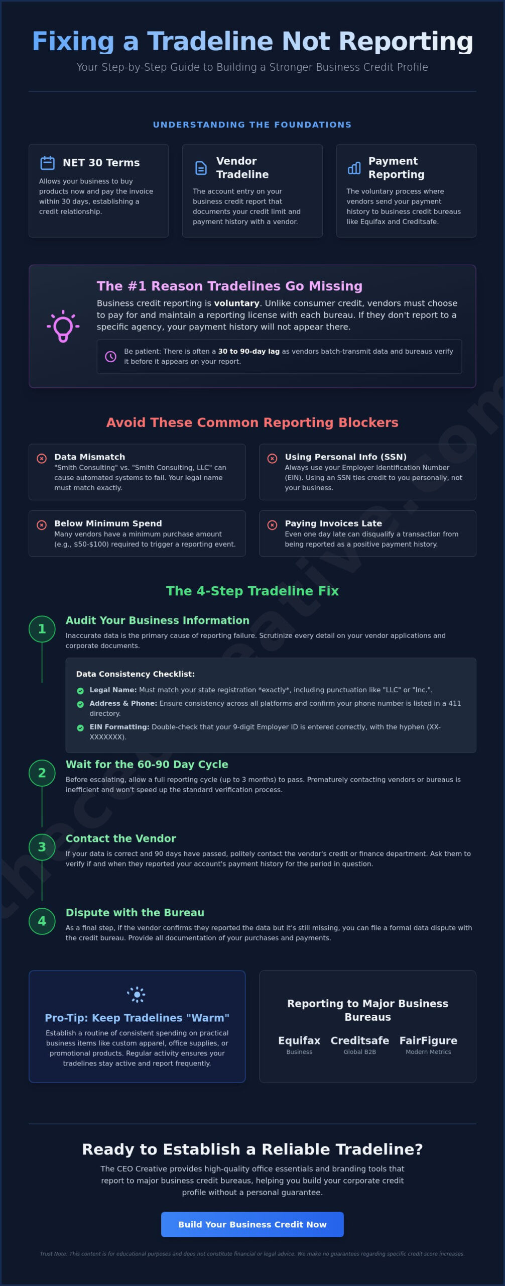 Fixing a Tradeline Not Reporting: A Step-by-Step Guide