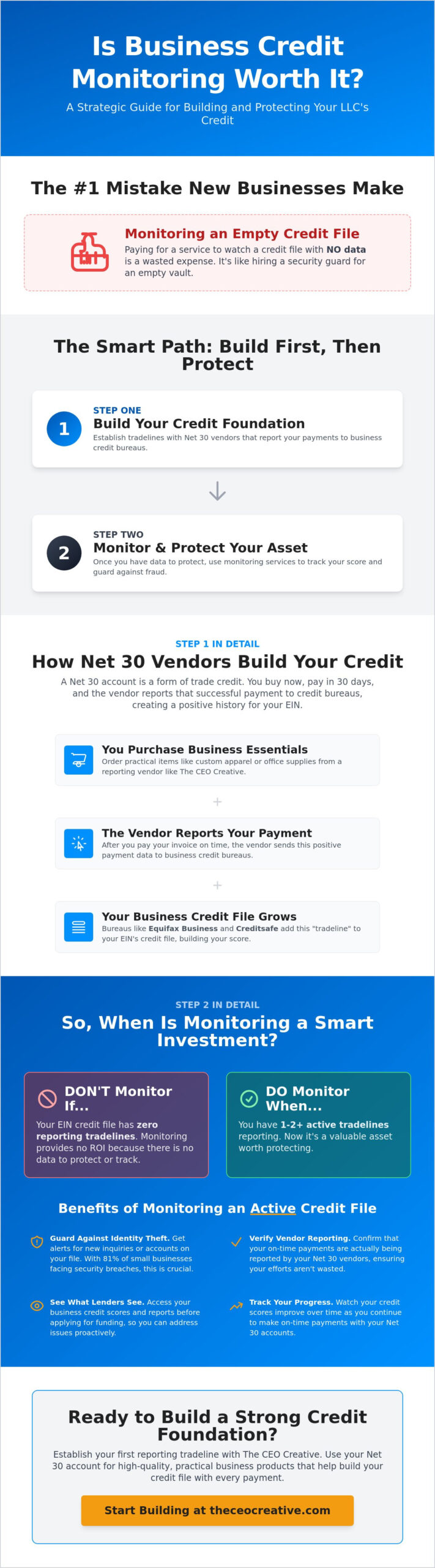 Are Business Credit Monitoring Services Actually Worth It?