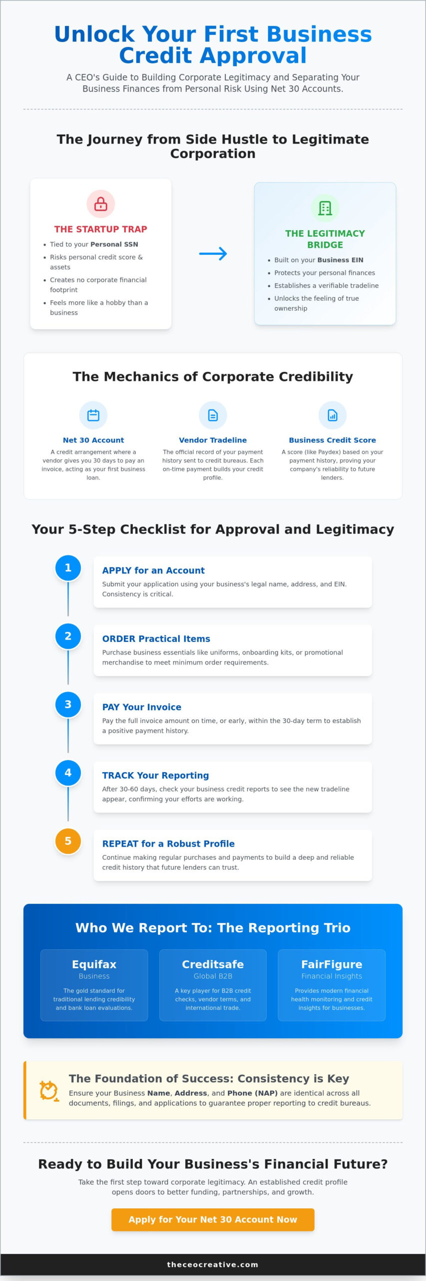 Legitimacy: Your First Business Credit Approval Journey