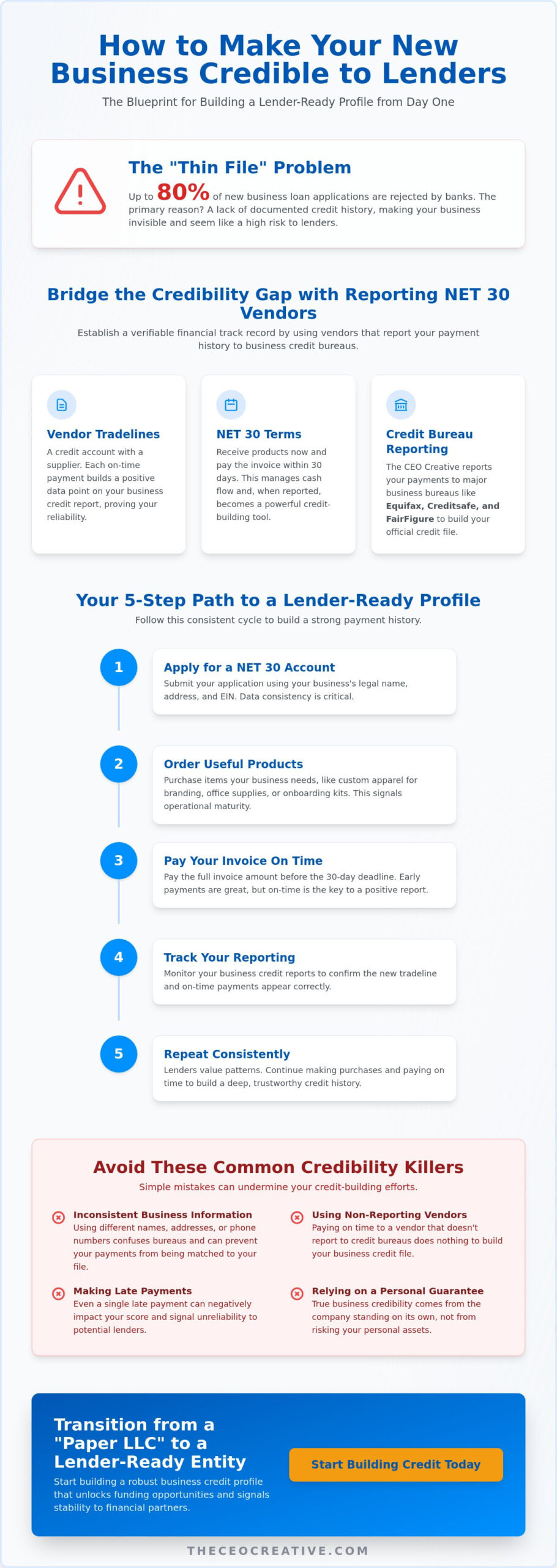 How to Make Your New Business Credible to Lenders