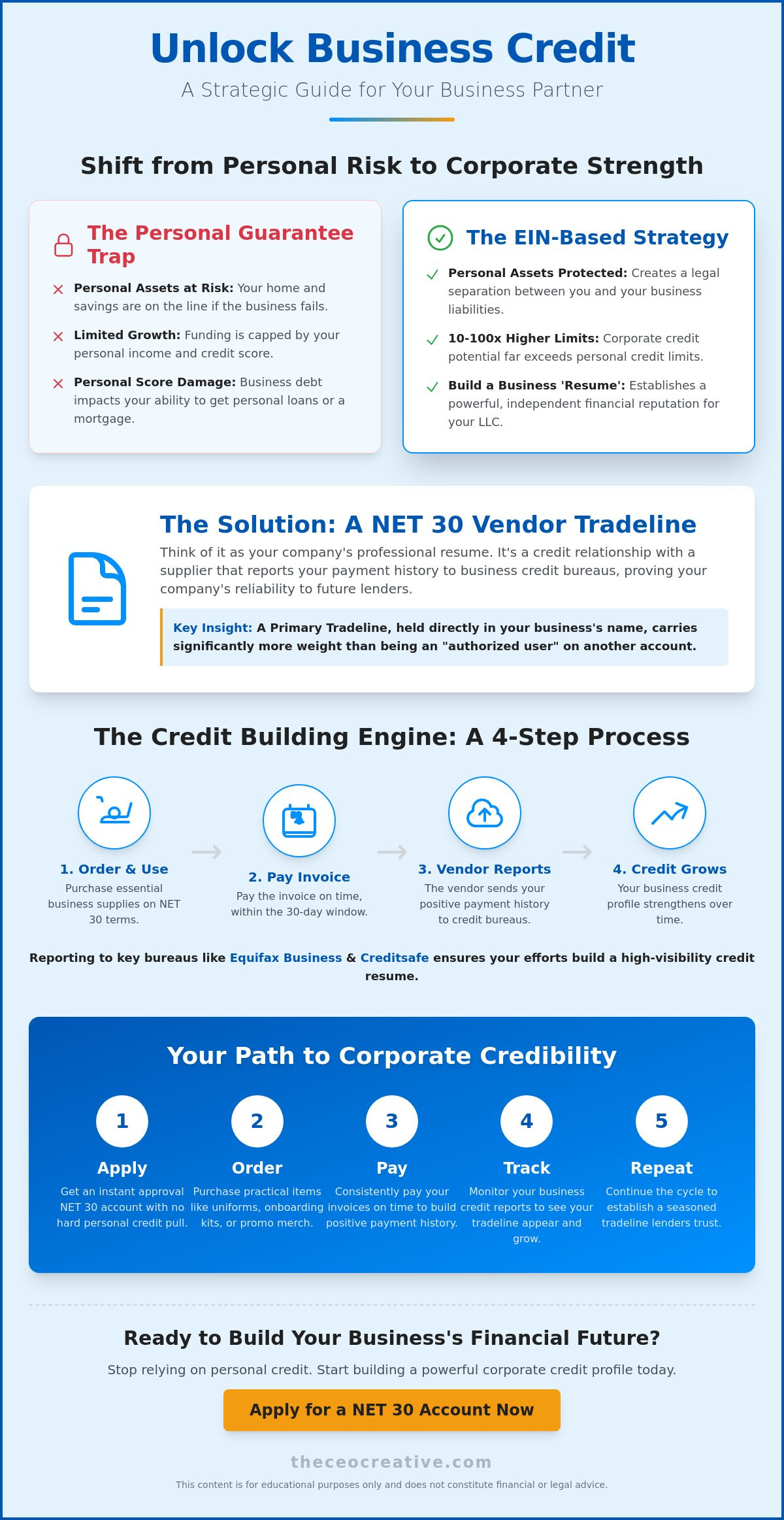 Explaining Tradeline Value to Your Business Partner