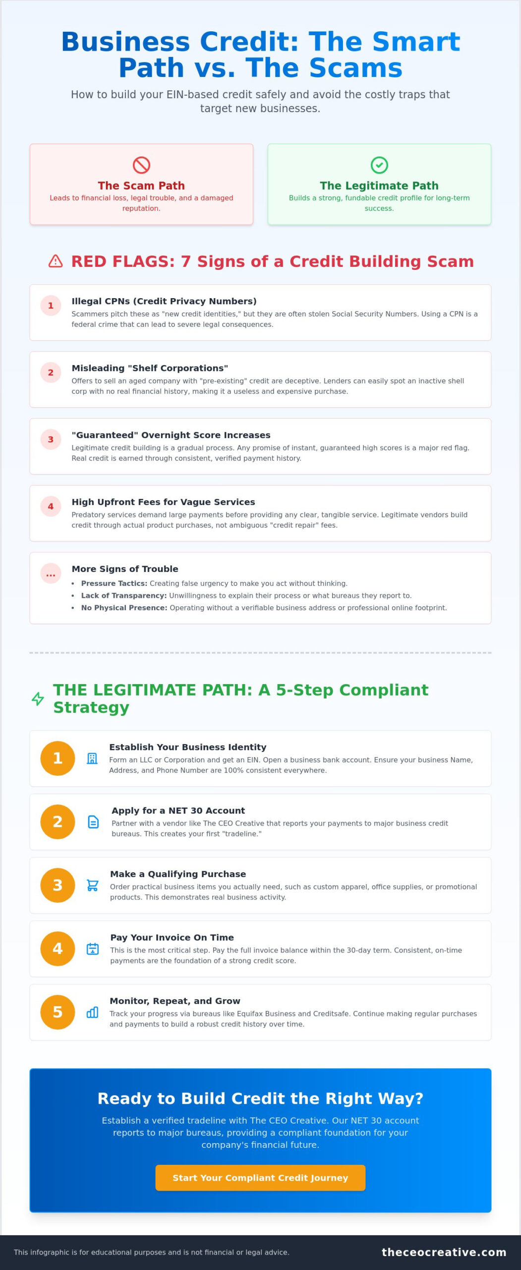 How to Spot and Avoid Business Credit Building Scams