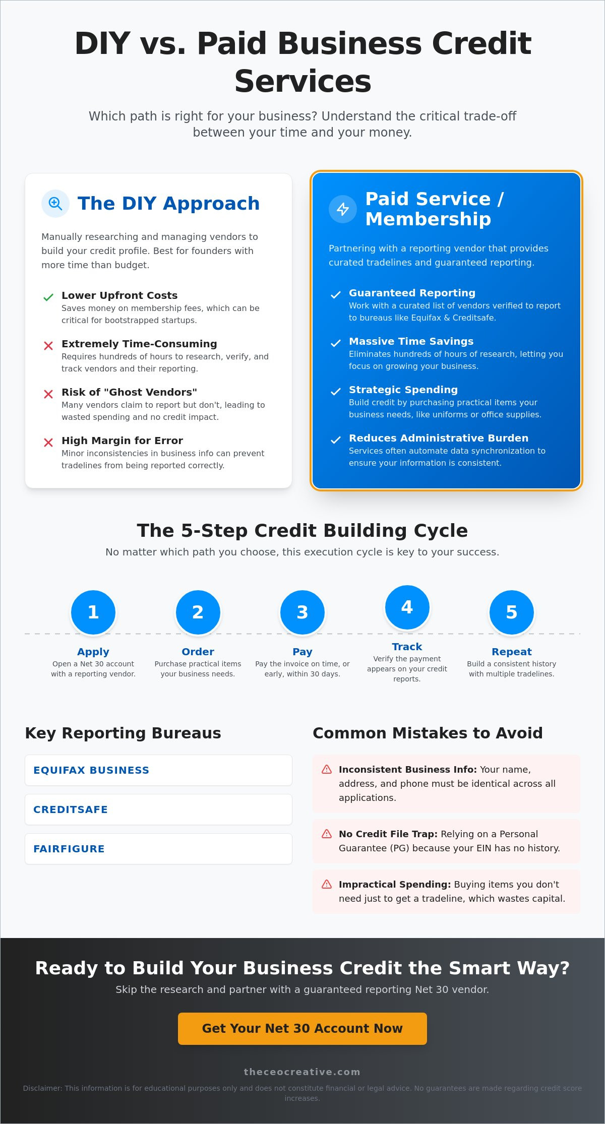 DIY vs. Paid Business Credit Services: Which Is Better?