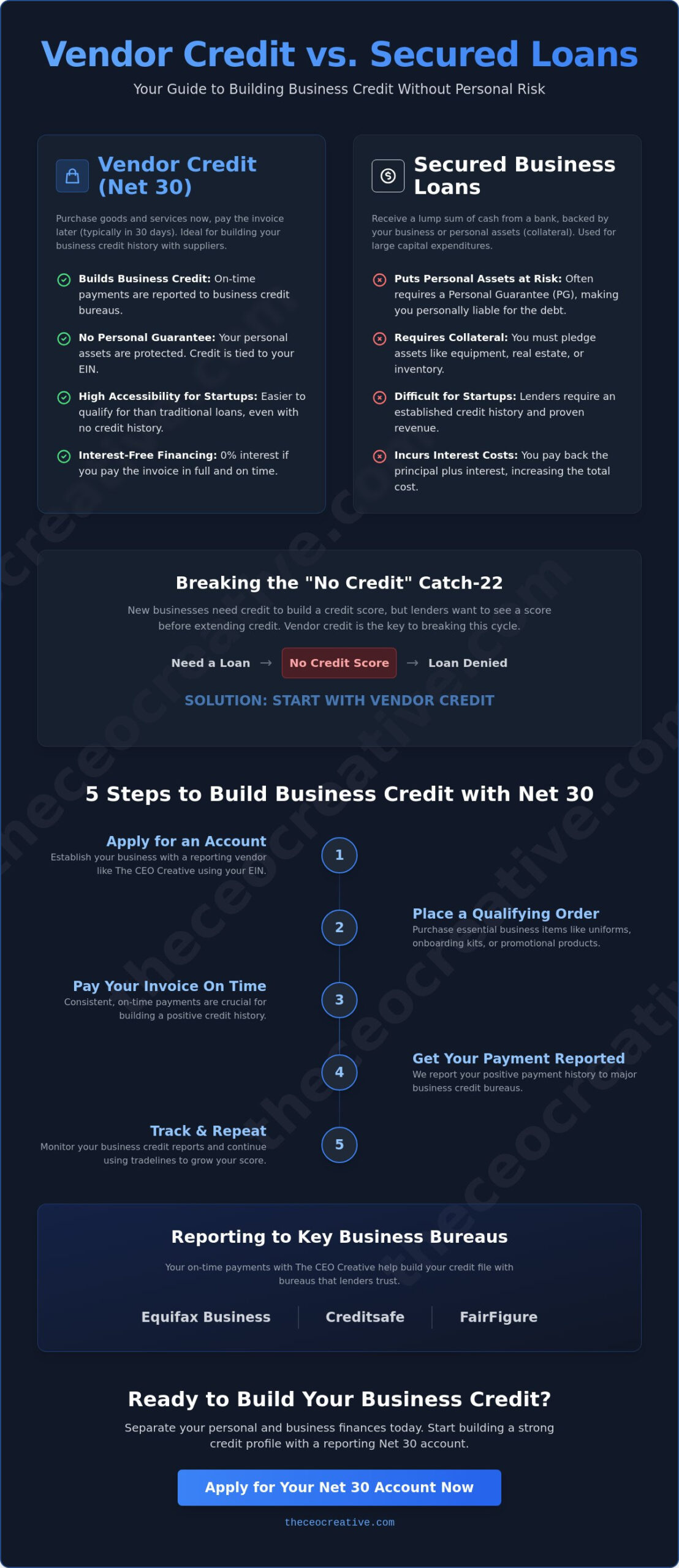 Vendor Credit vs. Secured Business Loans: Which is Best?
