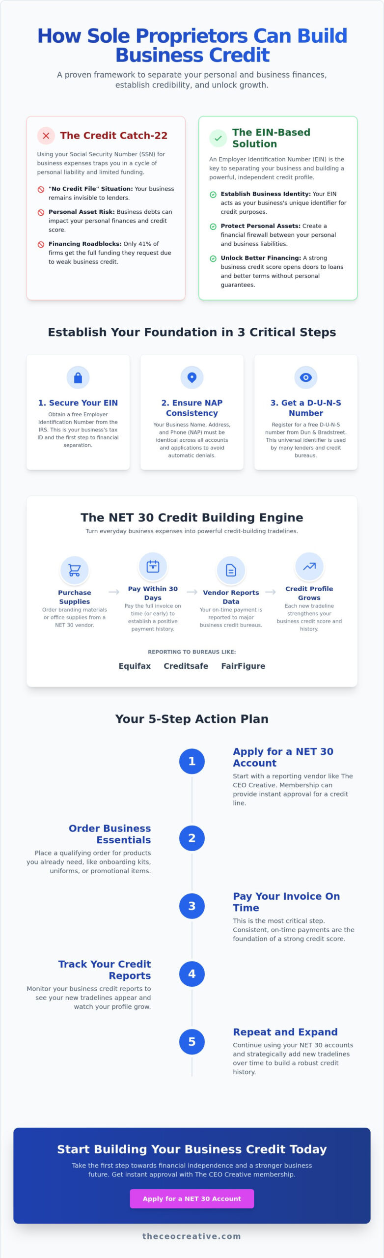How Sole Proprietors Can Build Business Credit Fast