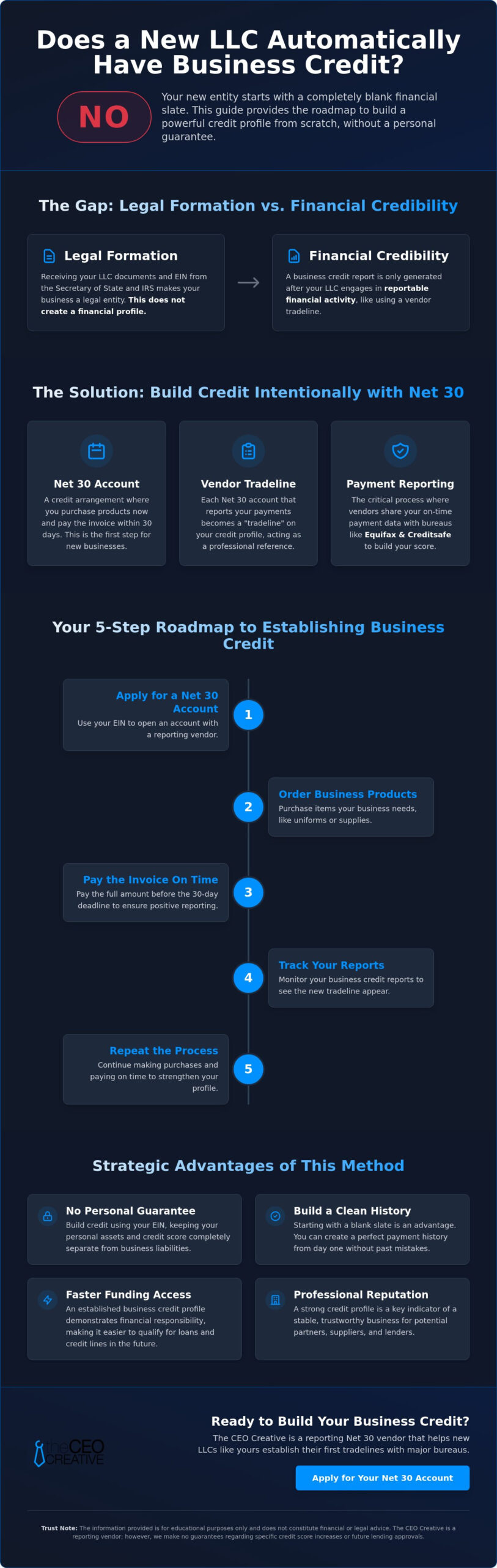 Does an LLC Have Automatic Business Credit? Key Facts