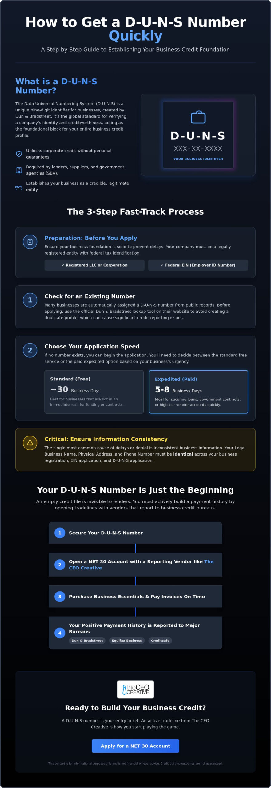How to Get a D-U-N-S Number Quickly: Step-by-Step Guide