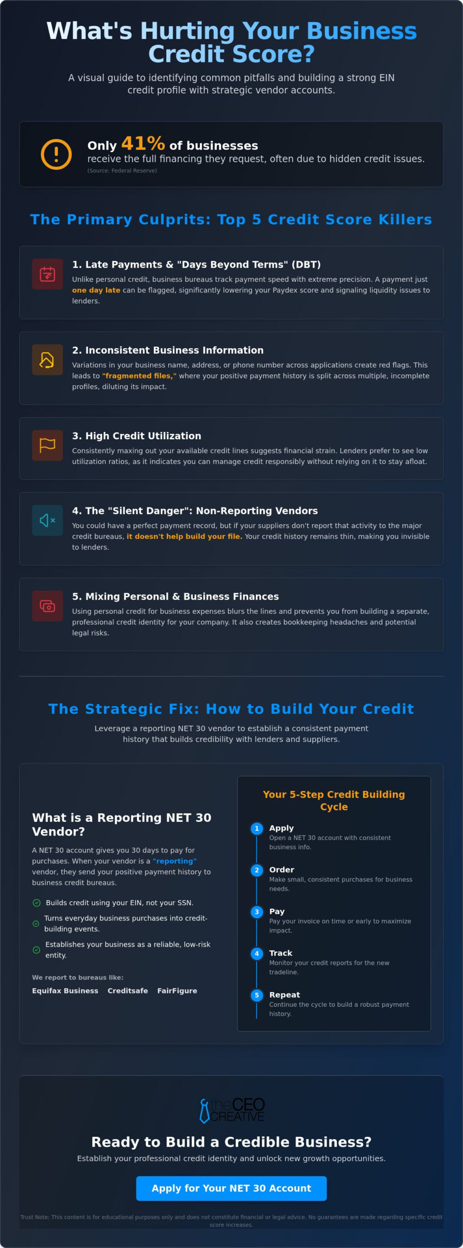 7 Factors That Hurt Your Business Credit Score