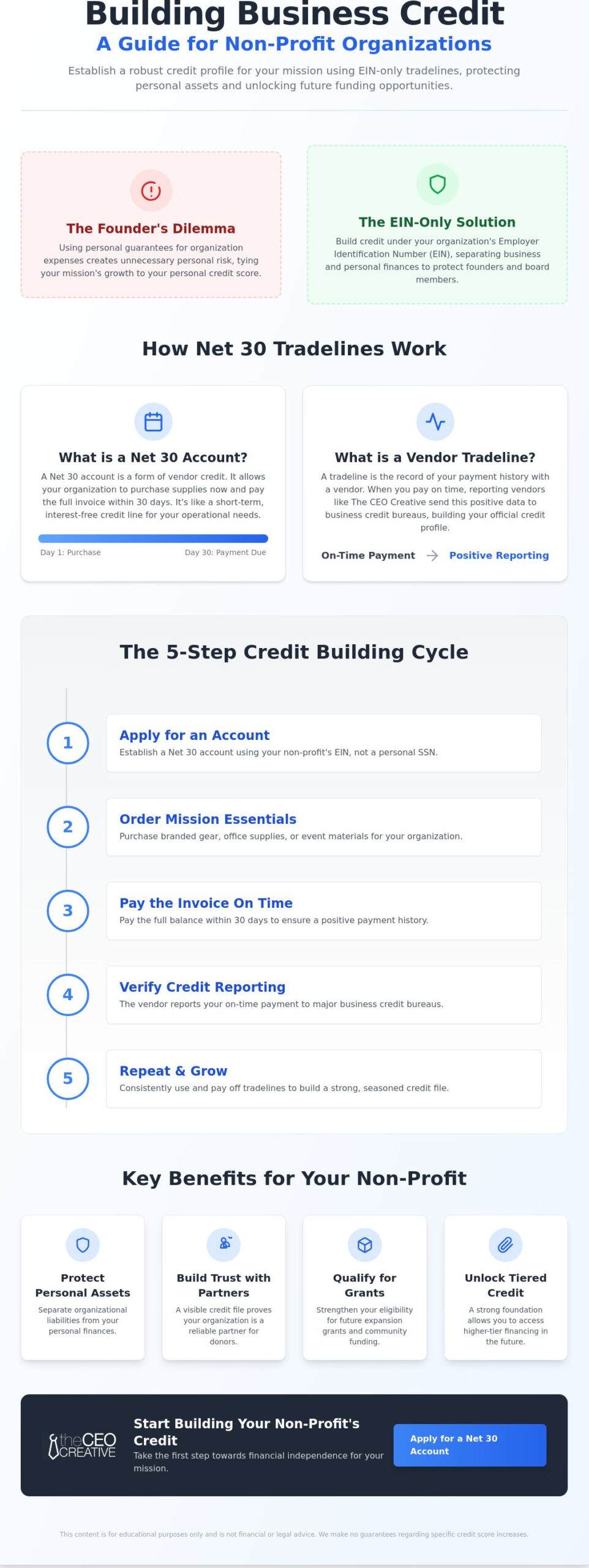 Building Business Credit for Non-Profit Organizations