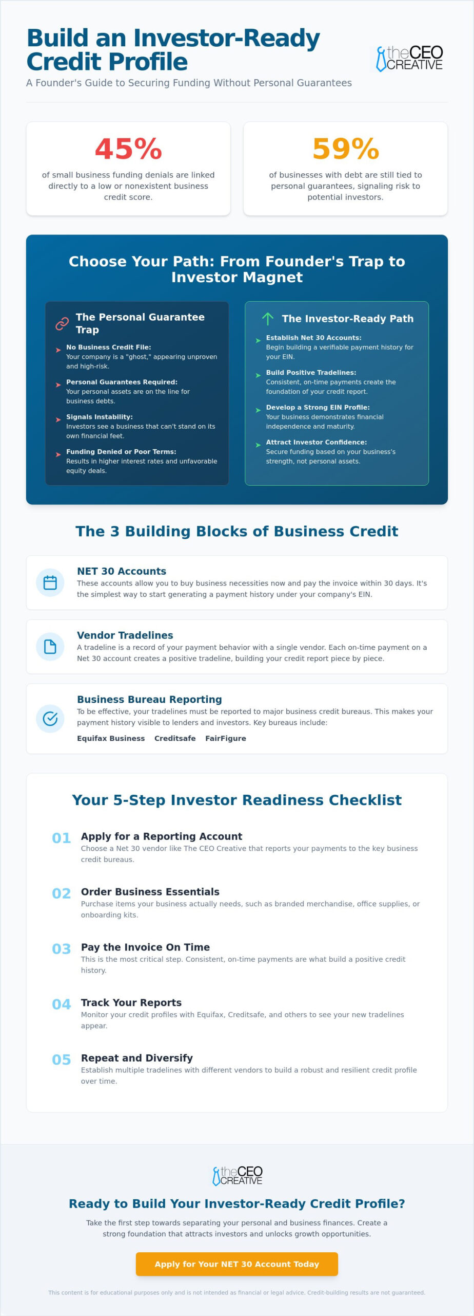 How to Get Investor-Ready with Strong Business Credit