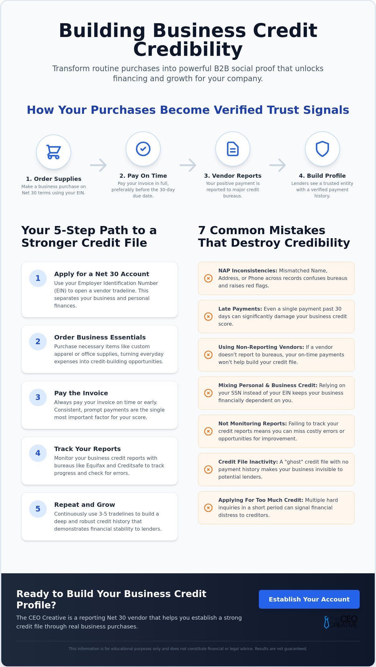 How Social Proof Boosts Business Credit Credibility