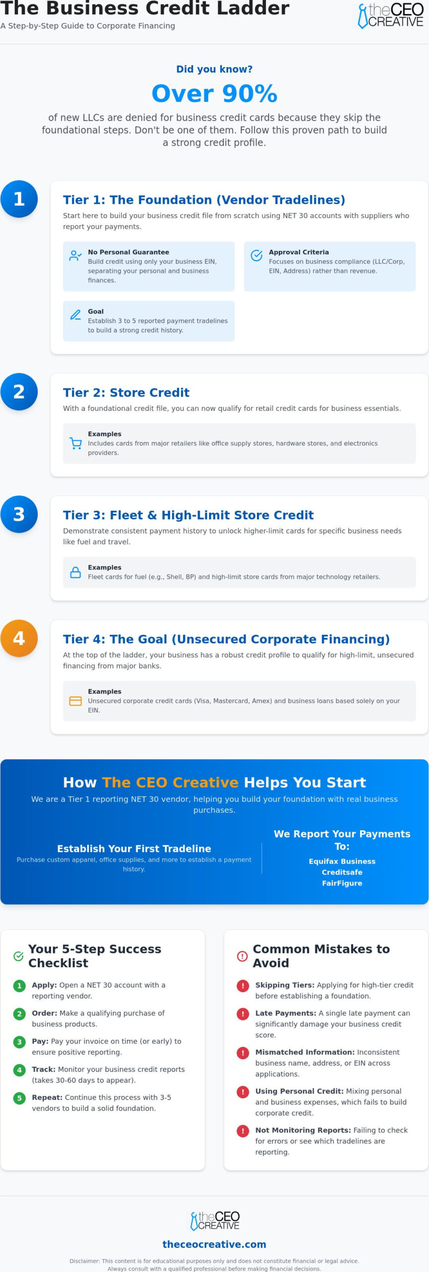 Understanding the Tiers of Business Credit: A Complete Guide