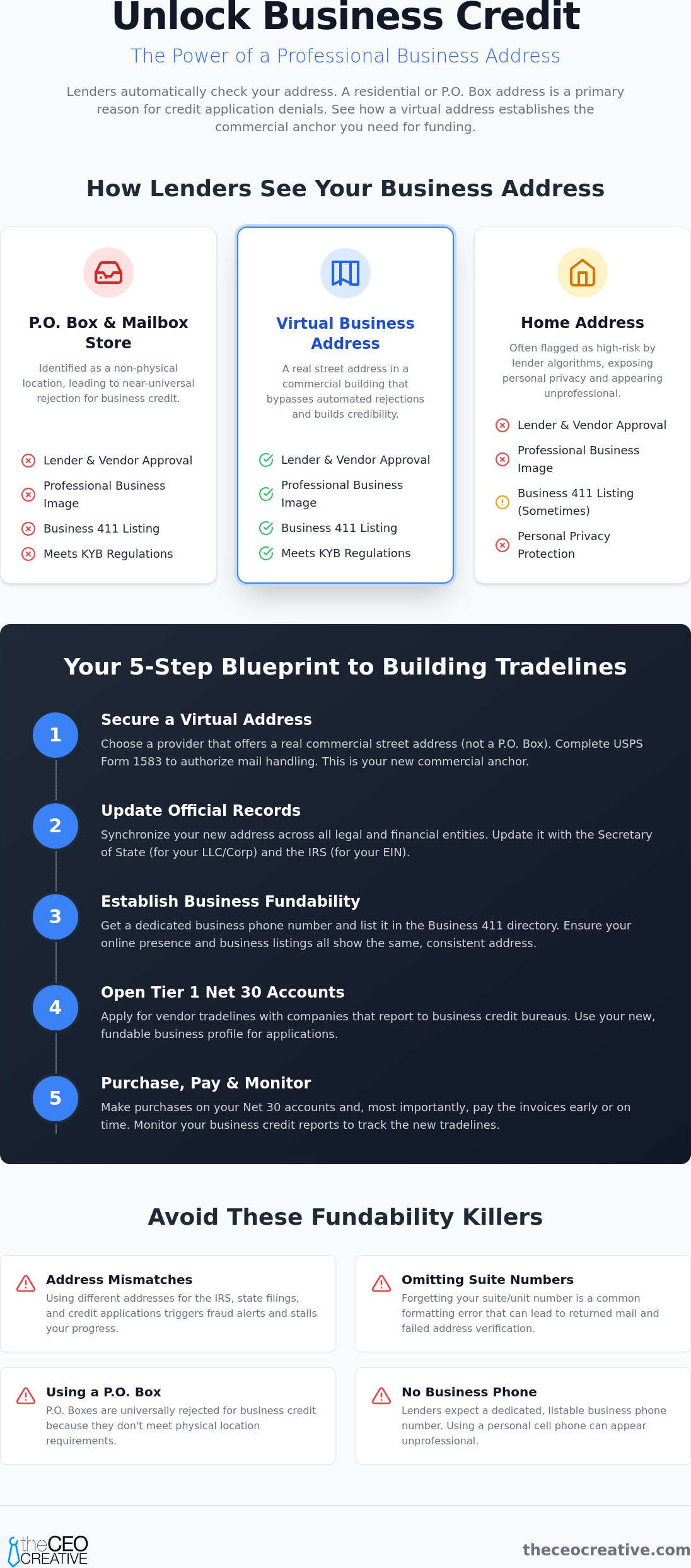 How to Use a Virtual Address to Build Business Credit