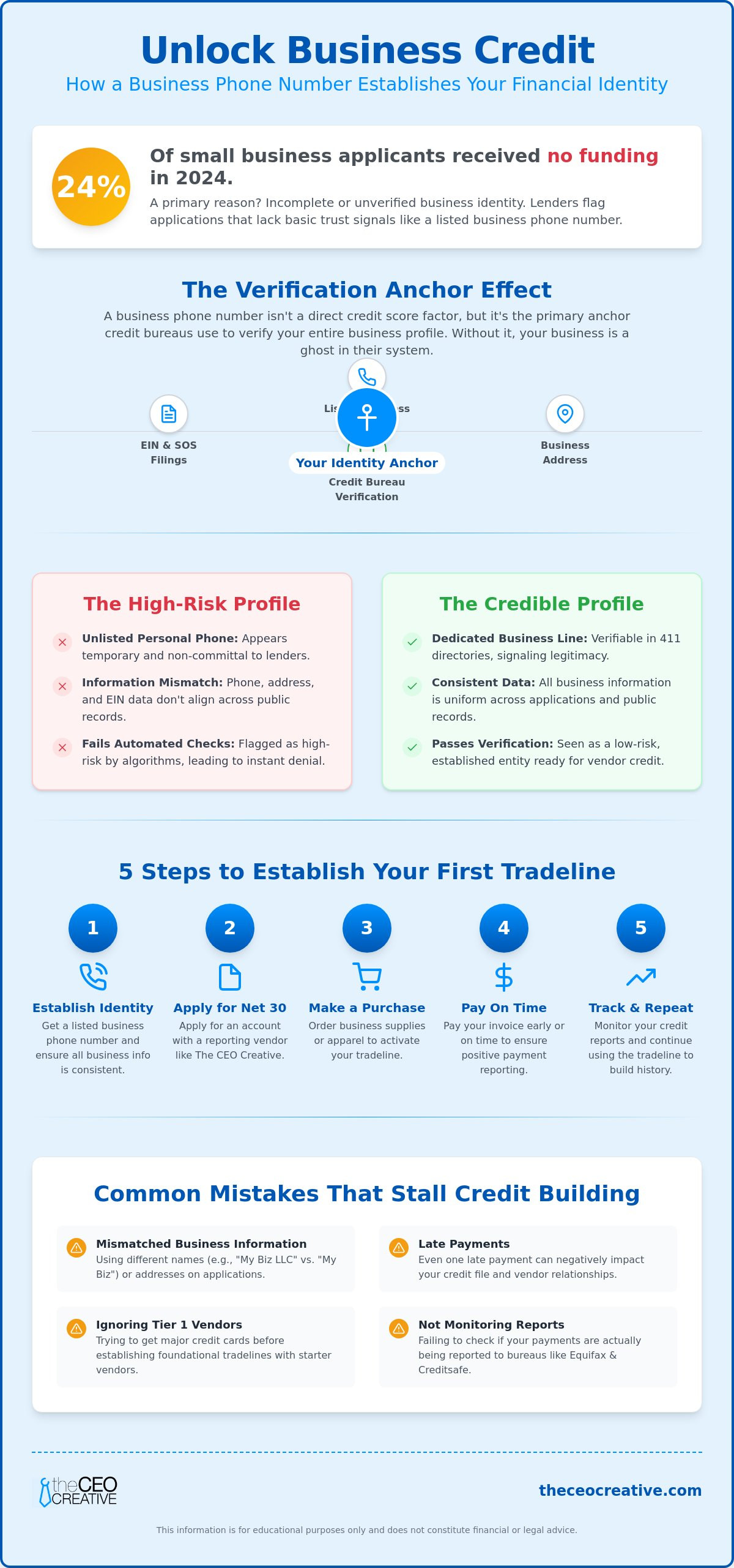 Does a Business Phone Number Affect Your Credit Score?