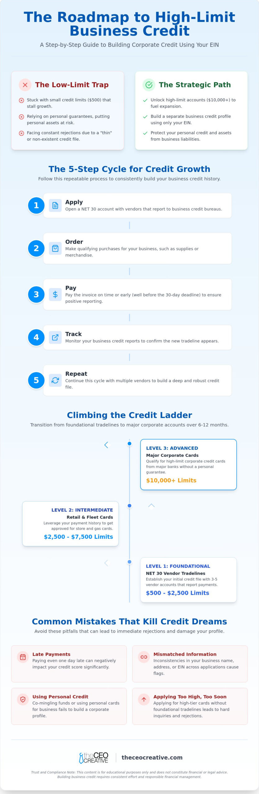 How to Get High-Limit Business Credit Accounts Fast